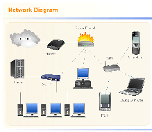 Network Diagram